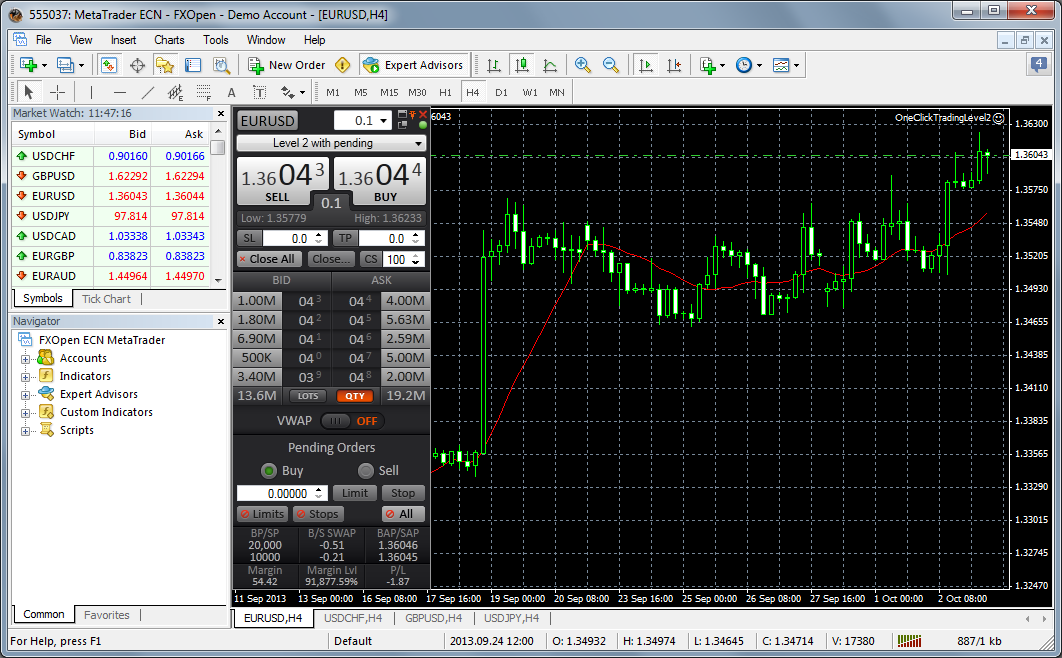 Level ii forex