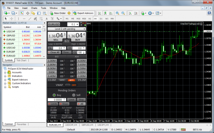 Ecn level 2 forex